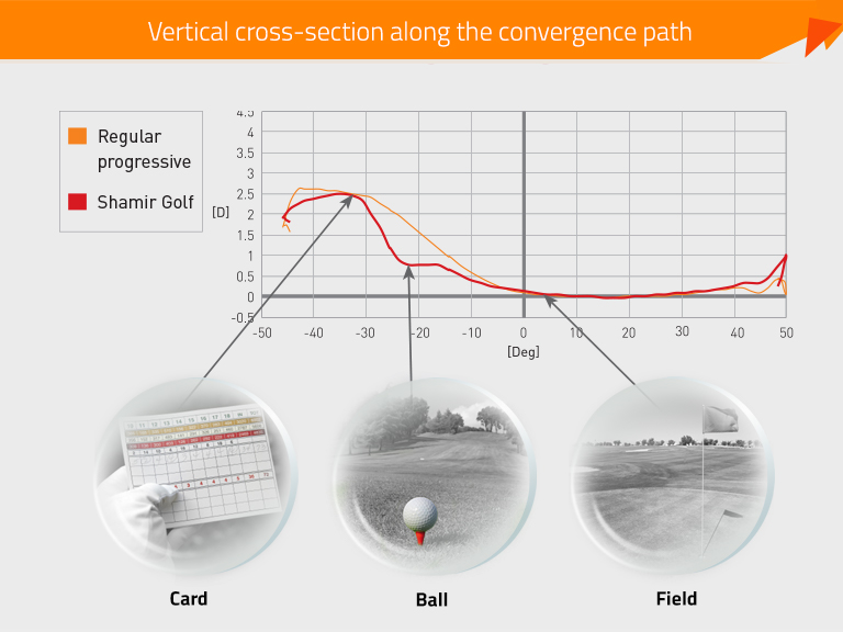 Vertical Cross Section